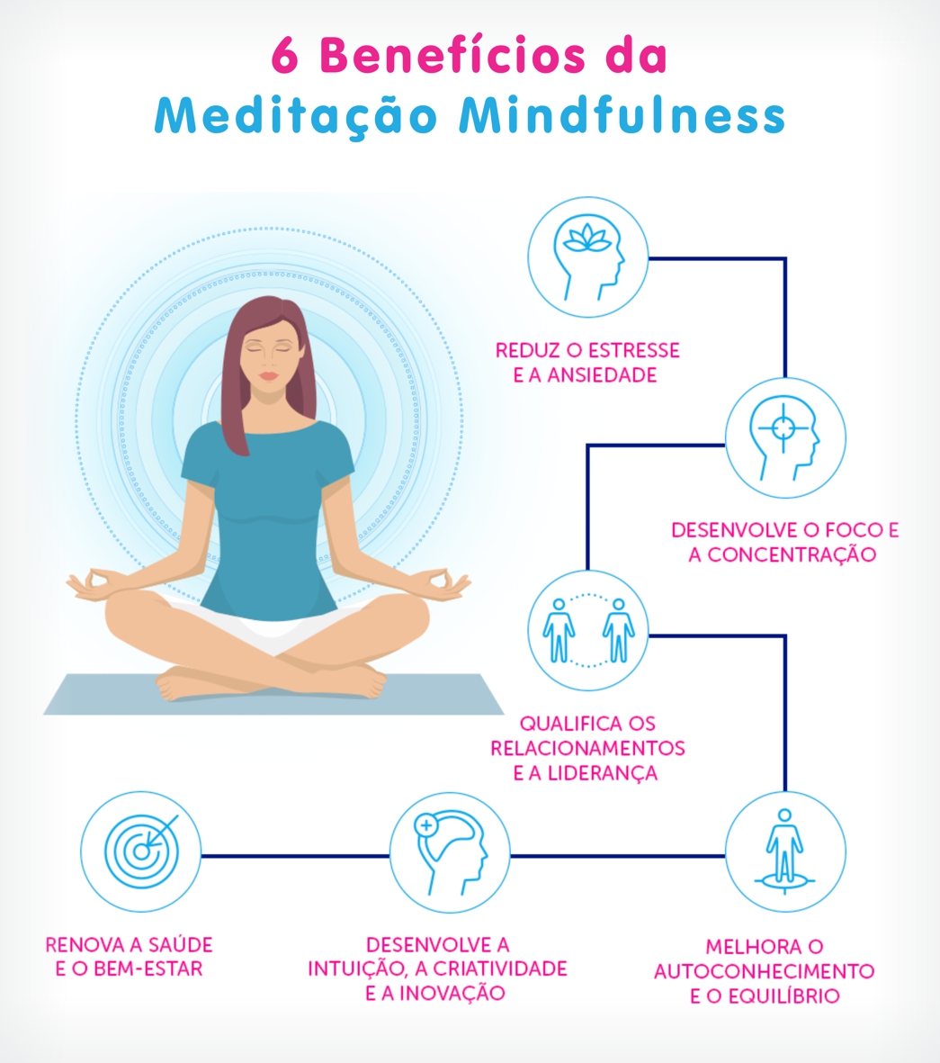 Mindfulness Mindfulness